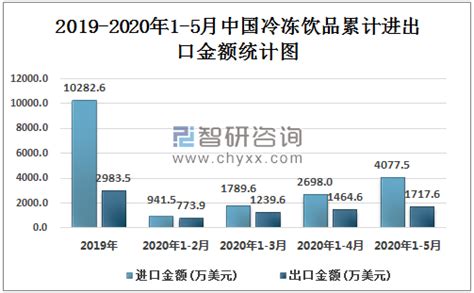 2019年中国速冻食品行业市场格局及经营情况：中国人均速冻食品食用量仅为9kg，提升空间较大[图]_智研咨询