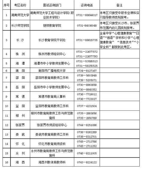 湖南省2022年下半年中小学教师资格考试面试公告 - 湖南省教育厅