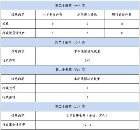 山东省人民政府 2022 山东省水利厅2022年政府信息公开工作年度报告