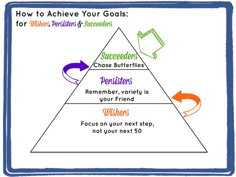 The 4 Proven Steps For Achieving Your Goals
