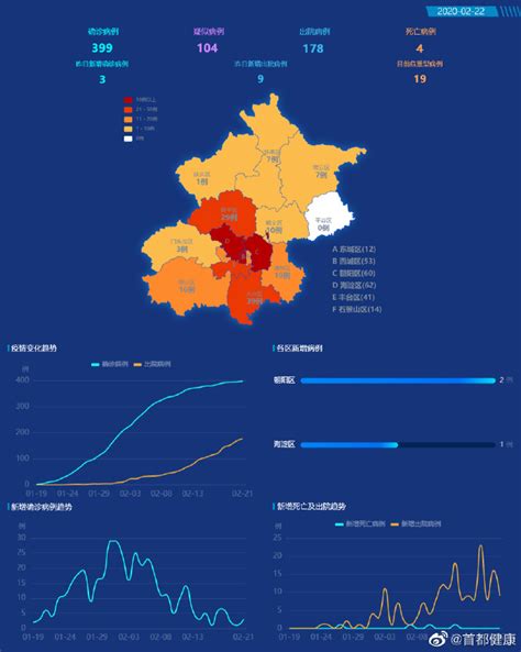 北京市新增3例新冠肺炎确诊病例9例治愈出院_手机新浪网