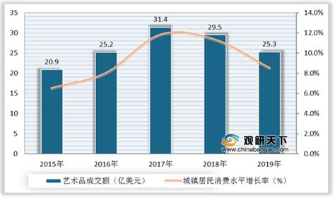 艺术品市场分析报告_2019-2025年中国艺术品行业市场监测与投资前景研究报告_中国产业研究报告网