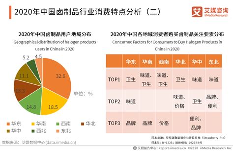 2020-2021年中国快销食品行业细分领域分析：周黑鸭__财经头条