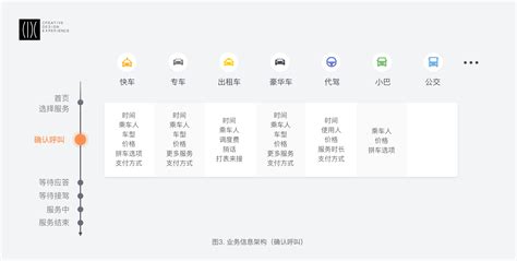 滴滴出行平台业务架构演进-CSDN博客