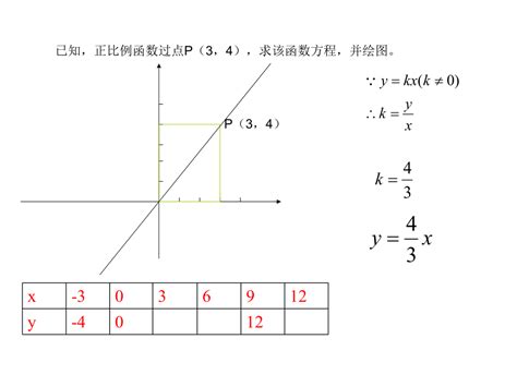 2021中考数学一次函数的图像与性质(2)_一次函数_中考网