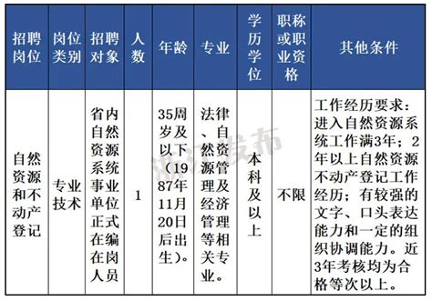 一批在杭事业单位公开招聘，报名正在进行中，别错过！-杭州新闻中心-杭州网