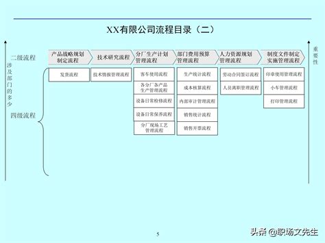 小型团队通用工作流程SOP方案 | 人人都是产品经理