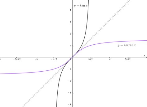 反三角函数概述 基本运算方法_初三网