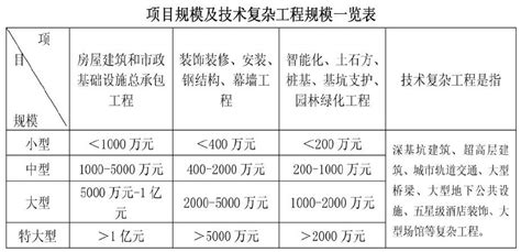 招标（采购）法律法规--淮安区报