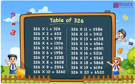 Multiplication Table of 326 | Download PDF