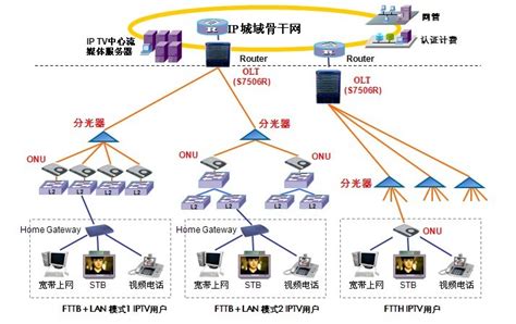 金税三期工程网络项目网管系统子项目-北京真视通科技股份有限公司