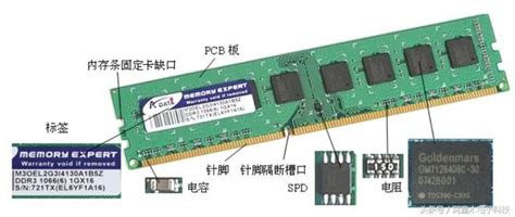 镁光DDR3 2G 4G 8G内存1066 1333 1600MHZ笔记本电脑内存条双通道_虎窝淘