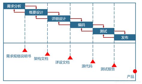 生命周期设计_360百科