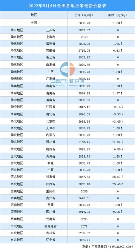 2018年中国玉米价格走势分析预测|农产品_新浪财经_新浪网