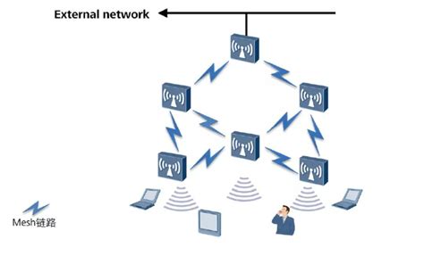 新手教程：家庭网络连接方法，自己轻松搞定家庭网络 - 知乎