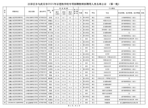 江岸区参与武汉市2021年示范性学校专项招聘教师拟聘用人员名单(第一批)公示-江岸区人民政府门户网站