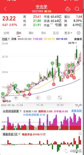 主力暗盘资金指标_财富号_东方财富网