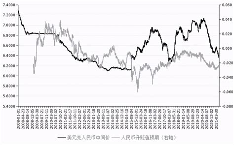 人民币汇率双向波动加大 金融委释放进一步市场化改革信号 _ 东方财富网