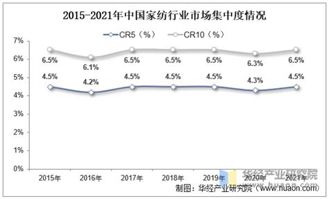 服装家纺市场分析报告_2021-2027年中国服装家纺市场研究与行业竞争对手分析报告_中国产业研究报告网