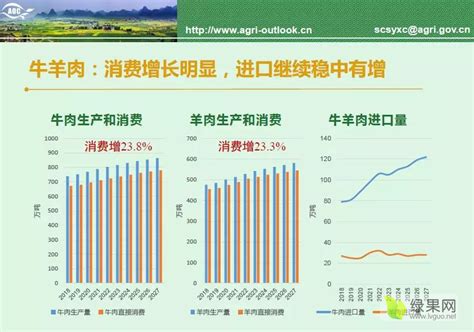 中国农业展望报告，看懂未来10年农业发展趋势！ - 农业资讯 - 绿果网