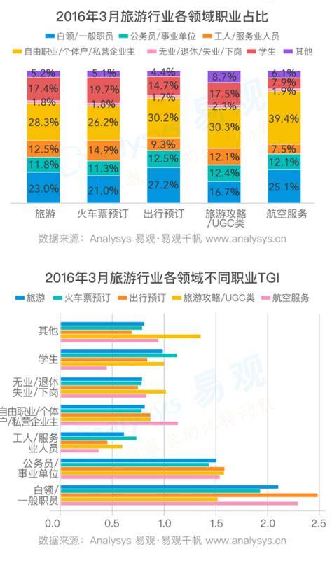 2016中国旅游领域用户行为画像及偏好分析：旅游app用户是谁？最爱哪些app？ | 人人都是产品经理