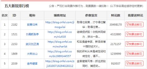 搜狐汇算平台拥有多平台优质媒体资源 - 网络红人排行榜-网红榜