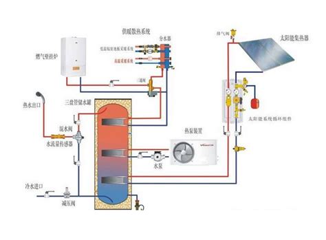 暖气片供暖系统解决方案-无锡中央空调、地暖、净水系统_大金_无锡喜力冷暖设备有限公司