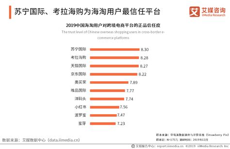 艾瑞咨询：2012Q3中国网络购物交易规模2842.2亿 增长放缓_网上购物_艾瑞网