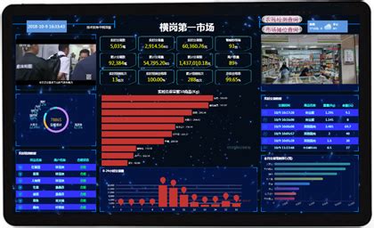 智慧农贸|智慧农贸市场|智慧农贸系统|智慧菜场|视动世纪