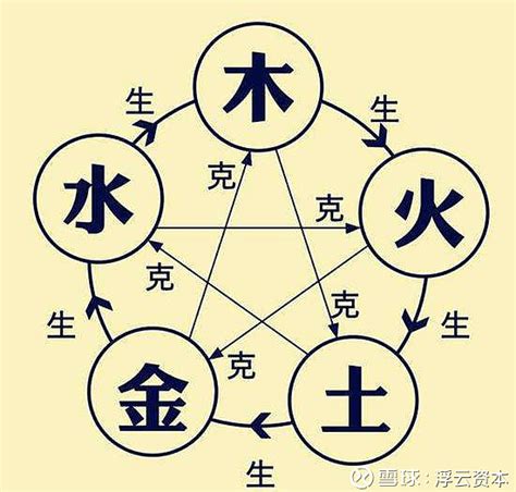 中国古代的阴阳五行之神分别是谁？猜你只知道水神共工和火神祝融_神话