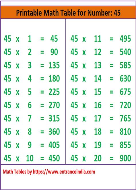 Multiplication Table Of 45
