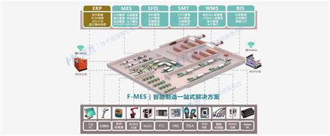 牛工厂MES系统助力讯鹏科技生产数字化管理 --讯鹏科技--专业LED电子看板、液晶看板、安灯看板生产企业