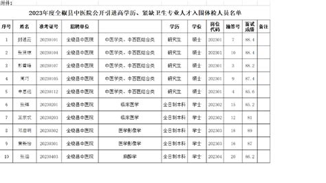 国有建设用地使用权招拍挂出让成交公示(2023年）第22期_全椒县人民政府