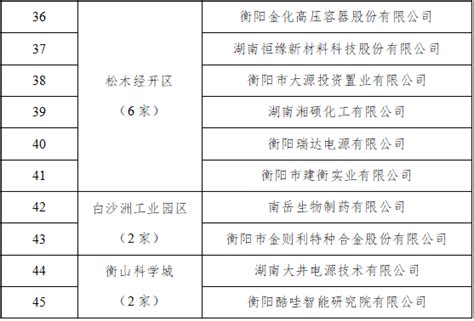 衡阳市人民政府门户网站-近五年衡阳市新增规模工业企业简要分析