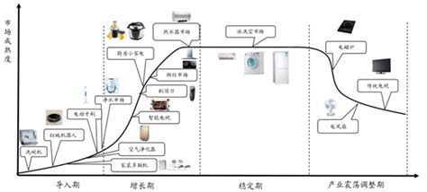 2017年中国家电行业发展前景分析【图】 - 中山市家用电器行业协会