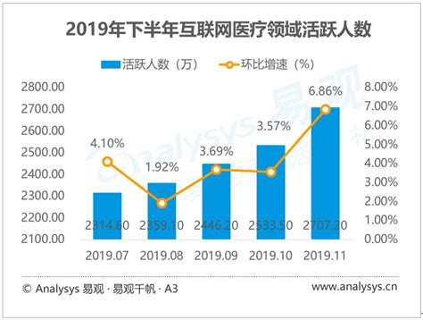 互联网医疗图片素材-正版创意图片500669269-摄图网