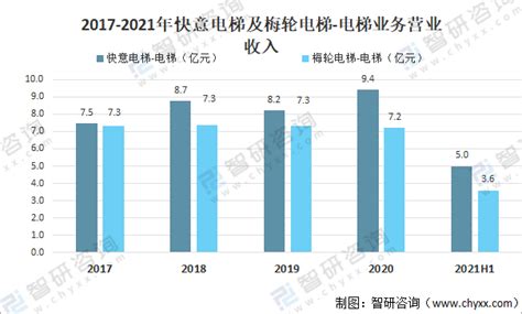 2019年中国电梯行业市场现状及发展前景分析 建筑存量、增量将推动千万级保有量_前瞻趋势 - 前瞻产业研究院