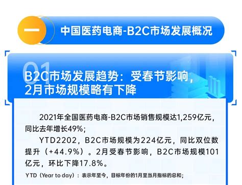 一图读懂：中国医药电商-B2C市场分析（1月数据） - 中康科技