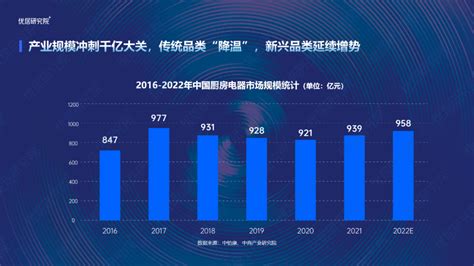 厨电市场分析报告_2020-2026年中国厨电行业分析及战略咨询报告_中国产业研究报告网