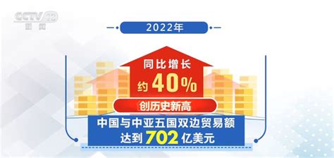 2019-2023年5G 对经济增加值的贡献-行业热点-弘博报告网