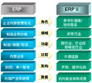 国产主流中小型ERP软件选型价格对比-CSDN博客