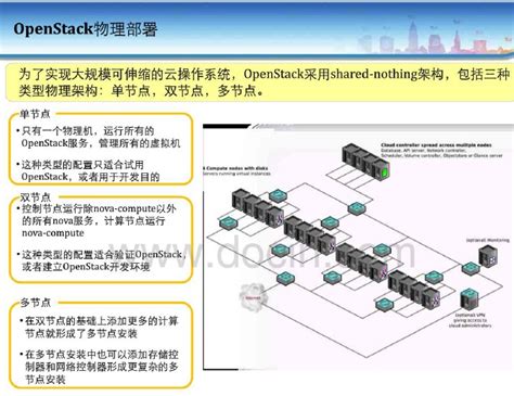 openstack是什么？openstack的主要功能组件有哪些 - 系统运维 - 亿速云