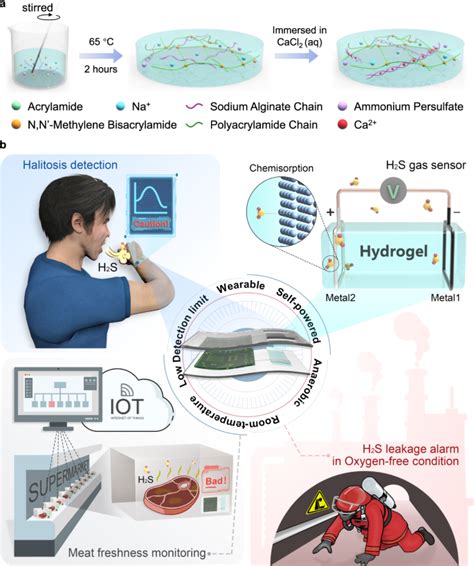 Design of stretchable and self-powered sensing device for portable and ...