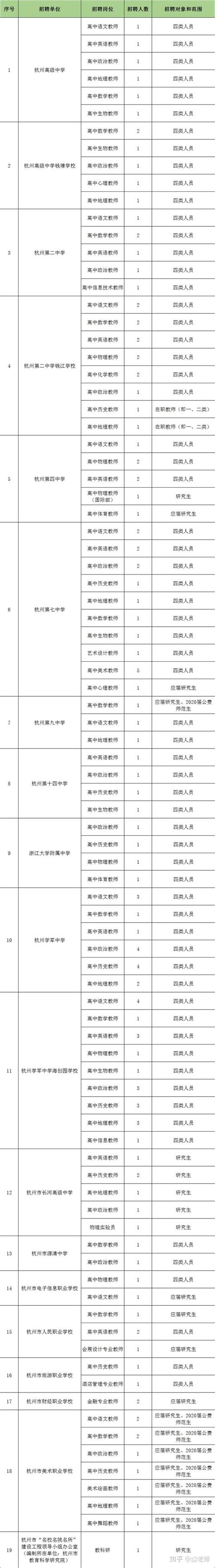 2022浙江杭州市教育局所属杭州第四中学江东学校公开招聘拟聘用人员公示