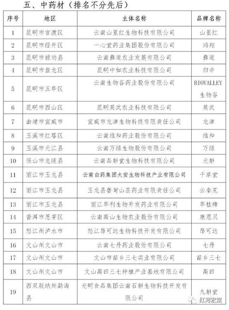 云南省挂职锻炼干部总结鉴定表(模板) - 范文118