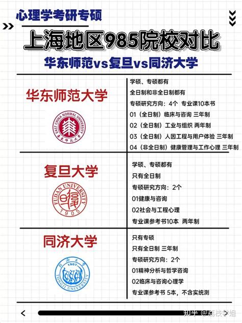 上海地区985院校心理学考研择校对比：华东师范vs复旦vs同济大学 - 知乎