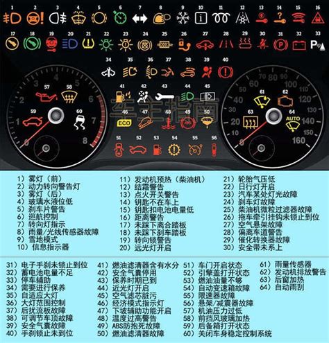 轿车仪表盘上各种符号代表什么？仪表盘灯图解大全 图标_车主指南