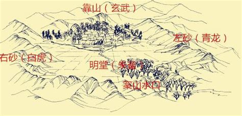 堪舆图图片
