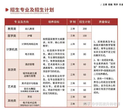 2023年武汉市中职中专排名前五推荐 - 知乎