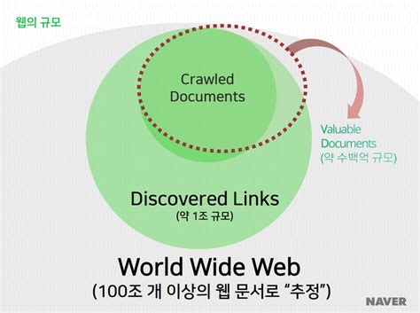 Naver搜索站长工具使用指南（附PDF文档） - Naver - 0oD三一o0博客